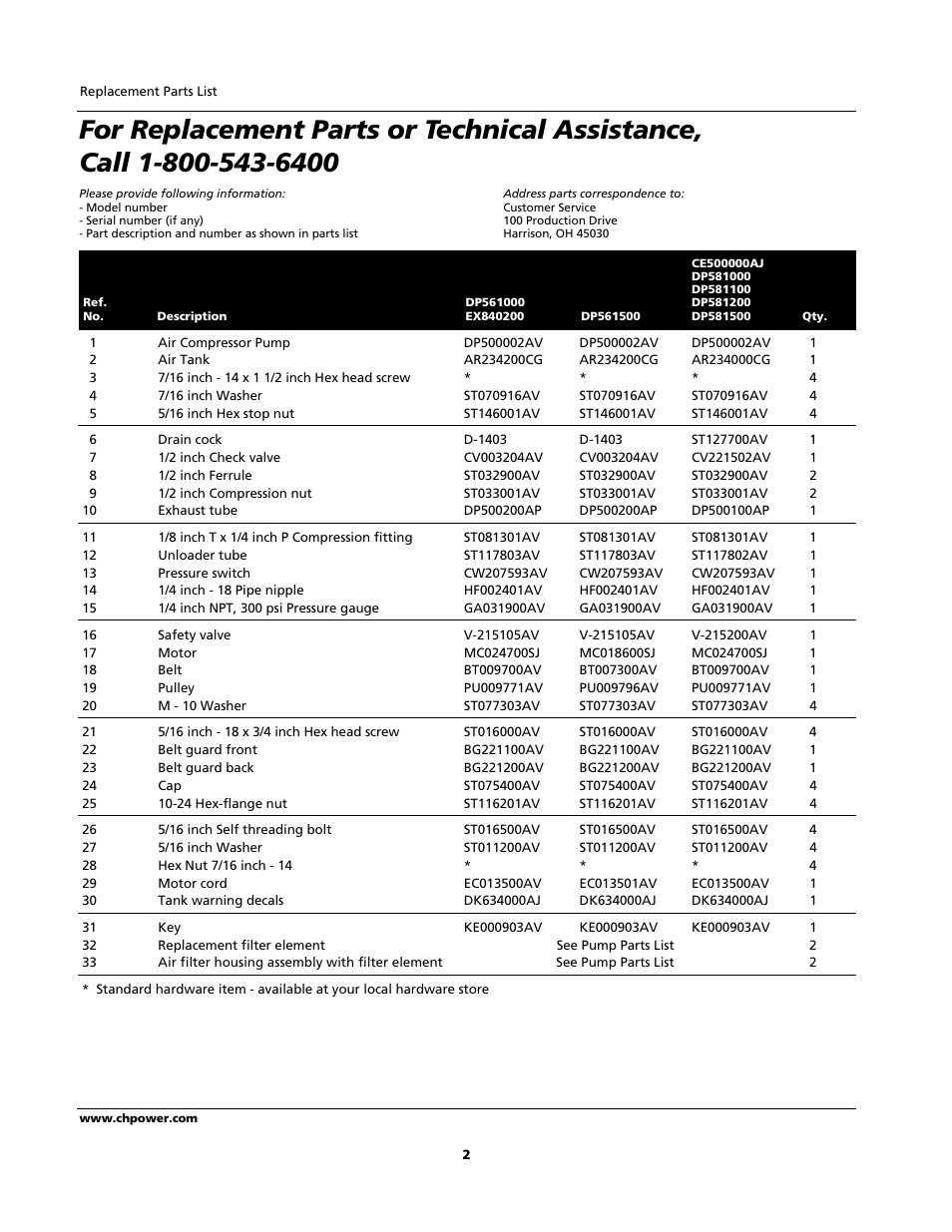 Campbell Hausfeld CE500000AJ User Manual | Page 2 / 8