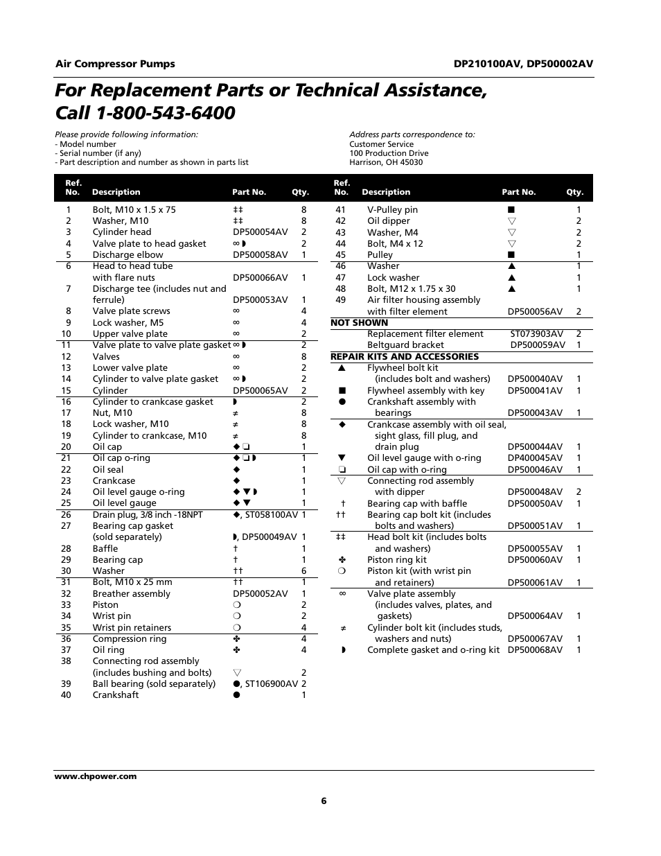 Campbell Hausfeld CE500000AJ User Manual | Page 6 / 8