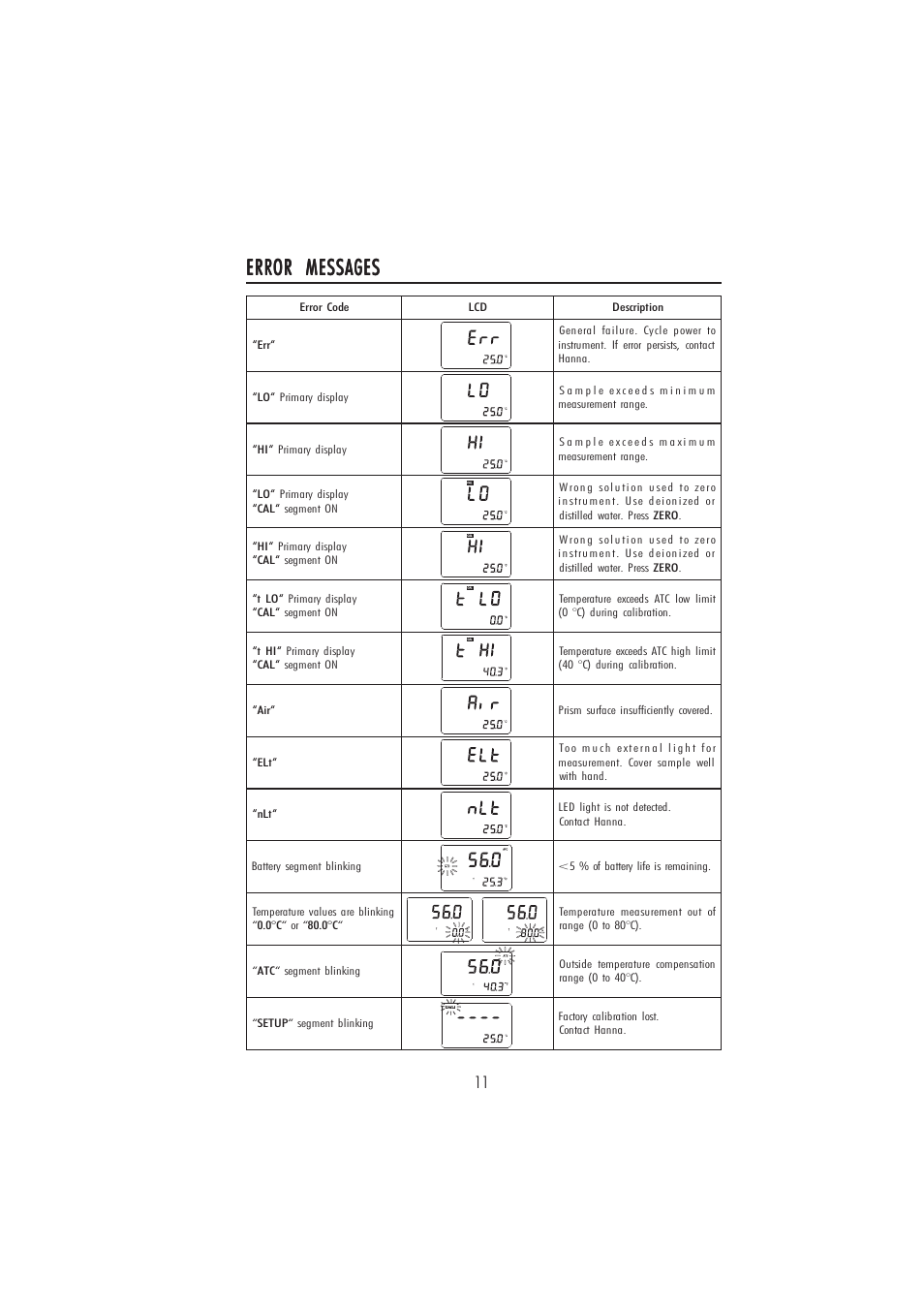 Error messages | Hanna Instruments HI 96832 User Manual | Page 11 / 12