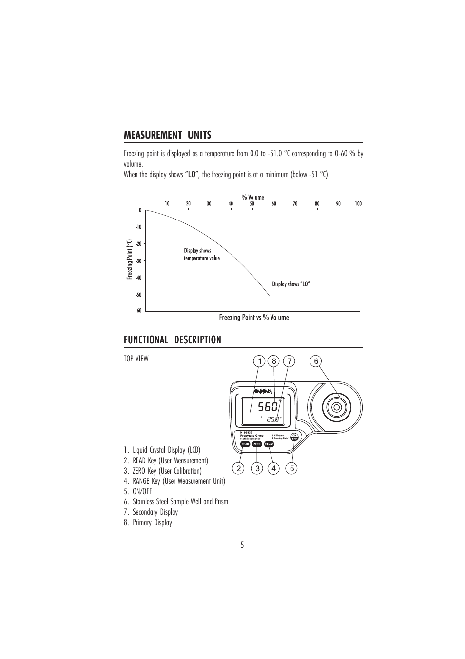 Hanna Instruments HI 96832 User Manual | Page 5 / 12