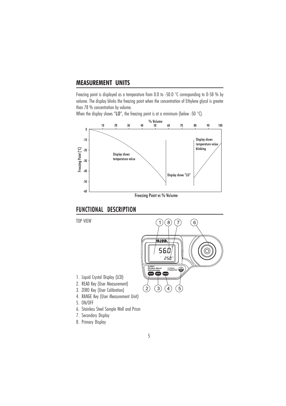 Hanna Instruments HI 96831 User Manual | Page 5 / 12