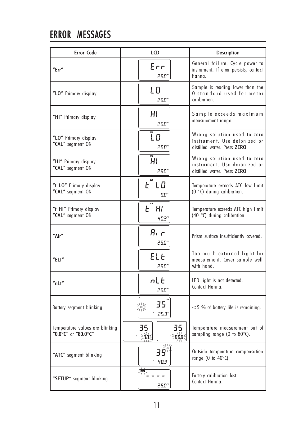 Error messages | Hanna Instruments HI 96822 User Manual | Page 11 / 12