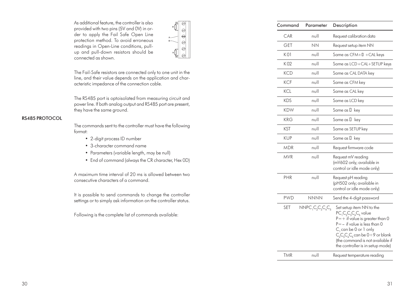 Hanna Instruments mV 602 Series User Manual | Page 16 / 37