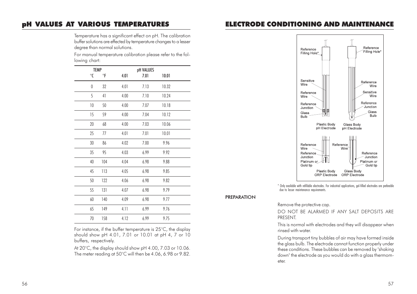 Electrode conditioning and maintenance, Ph values at various temperatures | Hanna Instruments mV 602 Series User Manual | Page 29 / 37