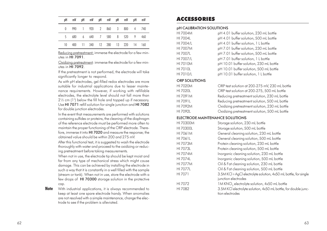 Accessories | Hanna Instruments mV 602 Series User Manual | Page 32 / 37