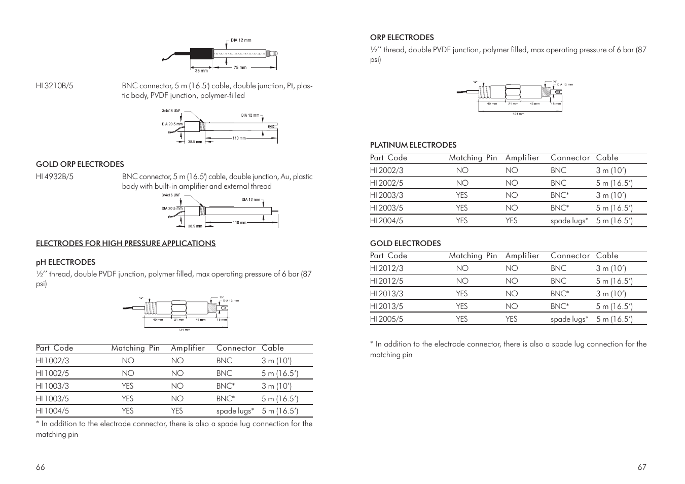 Hanna Instruments mV 602 Series User Manual | Page 34 / 37
