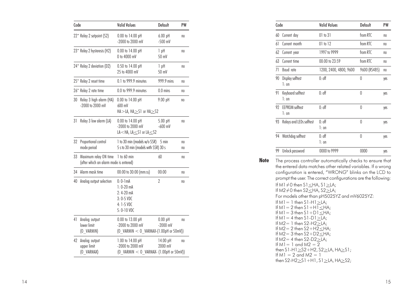 Hanna Instruments mV 602 Series User Manual | Page 8 / 37