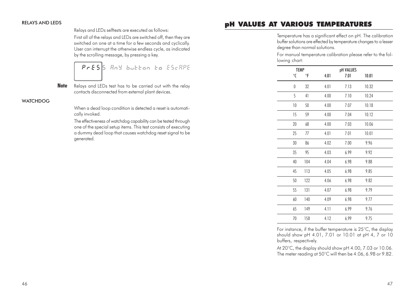 Ph values at various temperatures | Hanna Instruments mV 600 Series User Manual | Page 24 / 33