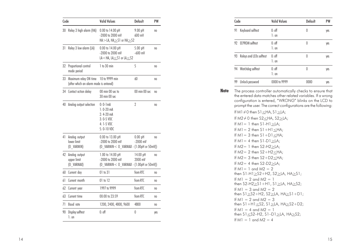 Hanna Instruments mV 600 Series User Manual | Page 8 / 33