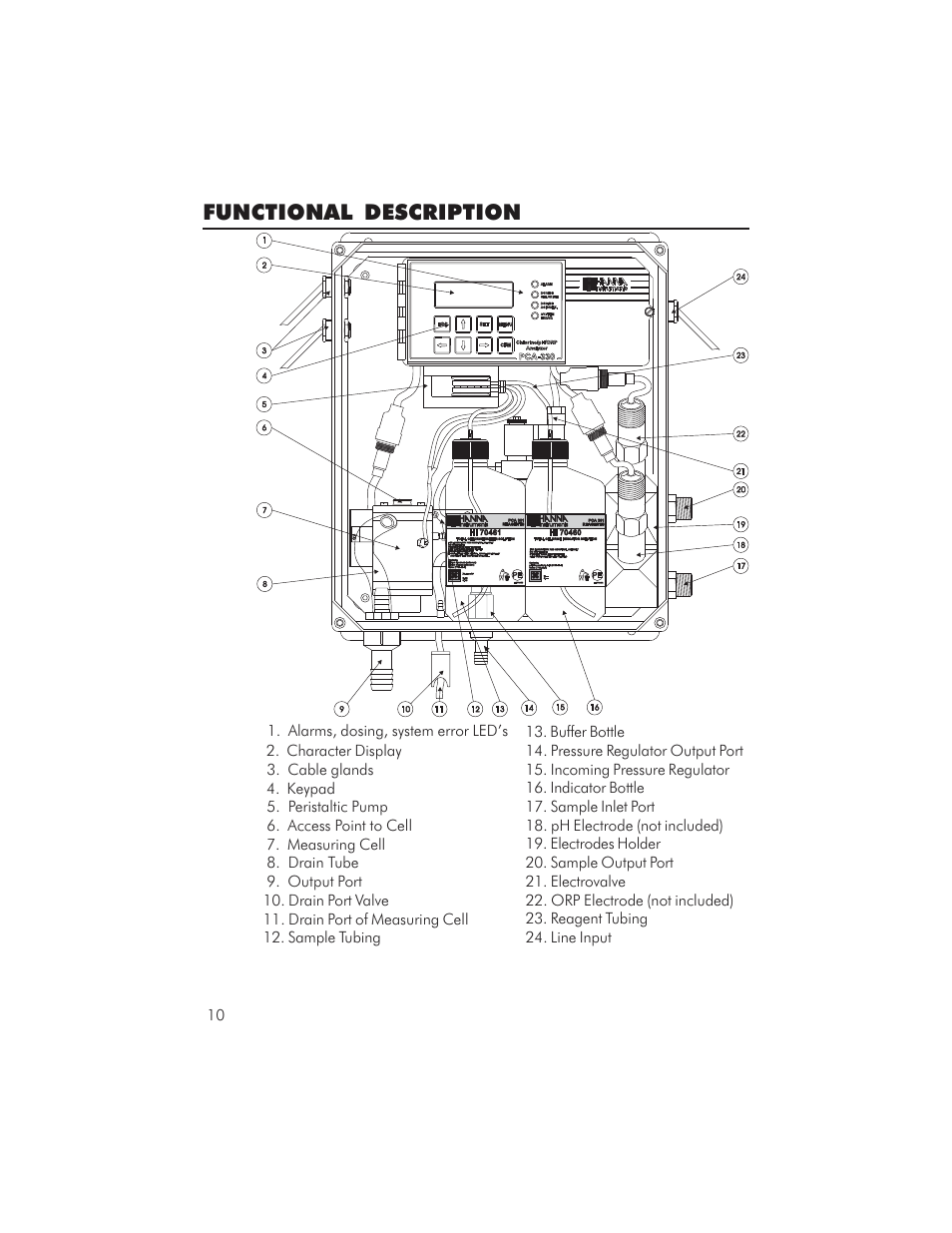 Functional description | Hanna Instruments PCA 310 User Manual | Page 10 / 76
