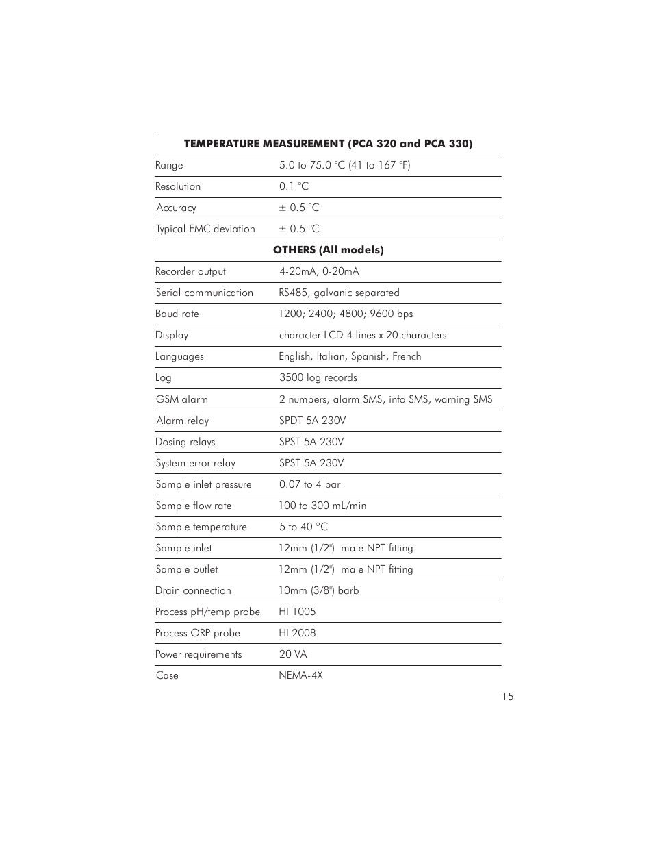 Hanna Instruments PCA 310 User Manual | Page 15 / 76
