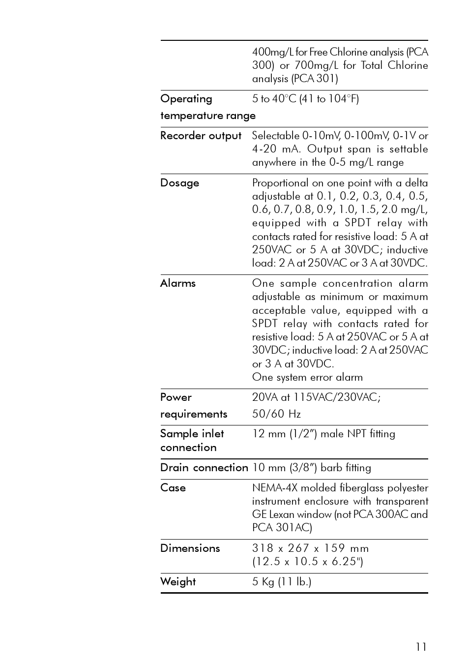 Hanna Instruments PCA 300 Series User Manual | Page 11 / 60