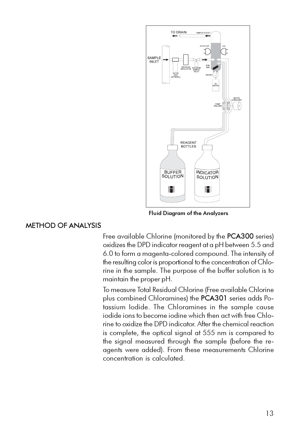 Hanna Instruments PCA 300 Series User Manual | Page 13 / 60