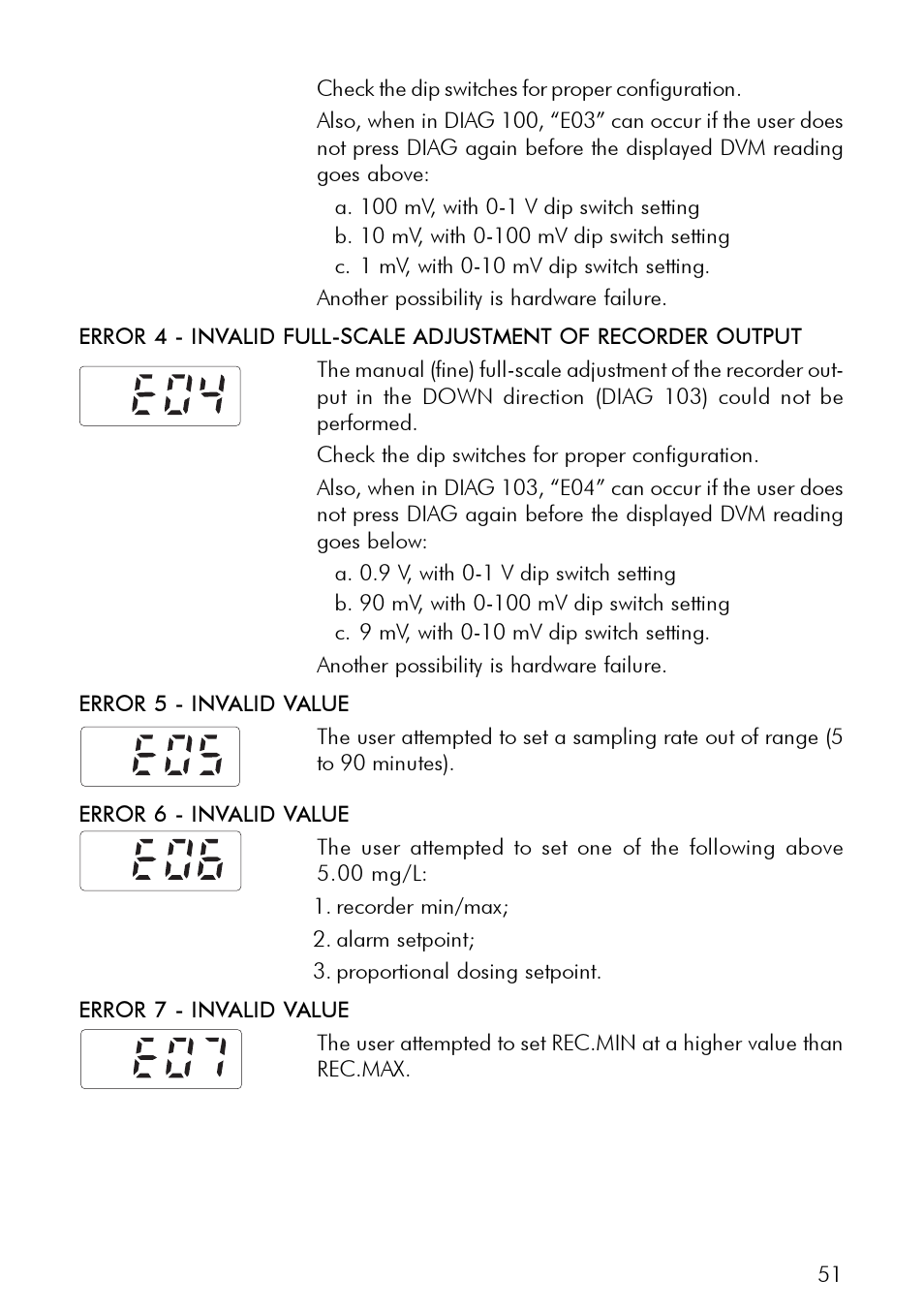 Hanna Instruments PCA 300 Series User Manual | Page 51 / 60