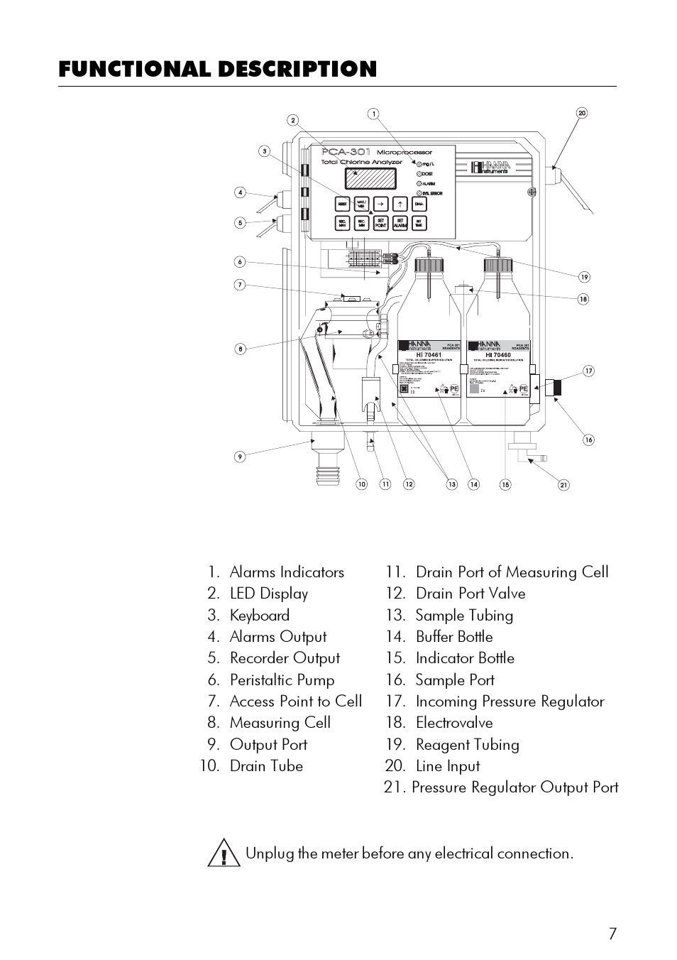 Functional description | Hanna Instruments PCA 300 Series User Manual | Page 7 / 60