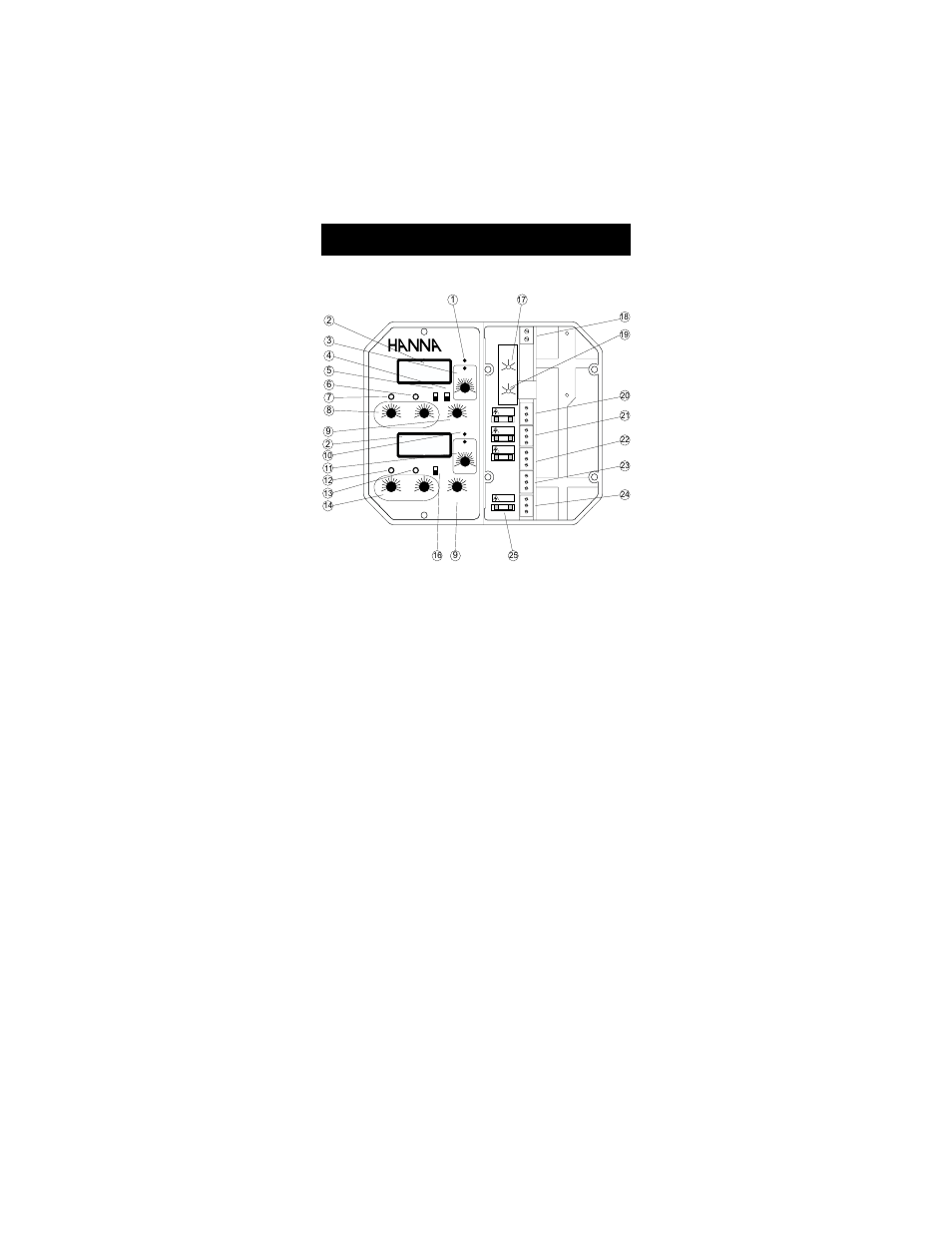 Functional diagram hi 9913, Front panel | Hanna Instruments HI 5000 User Manual | Page 6 / 36