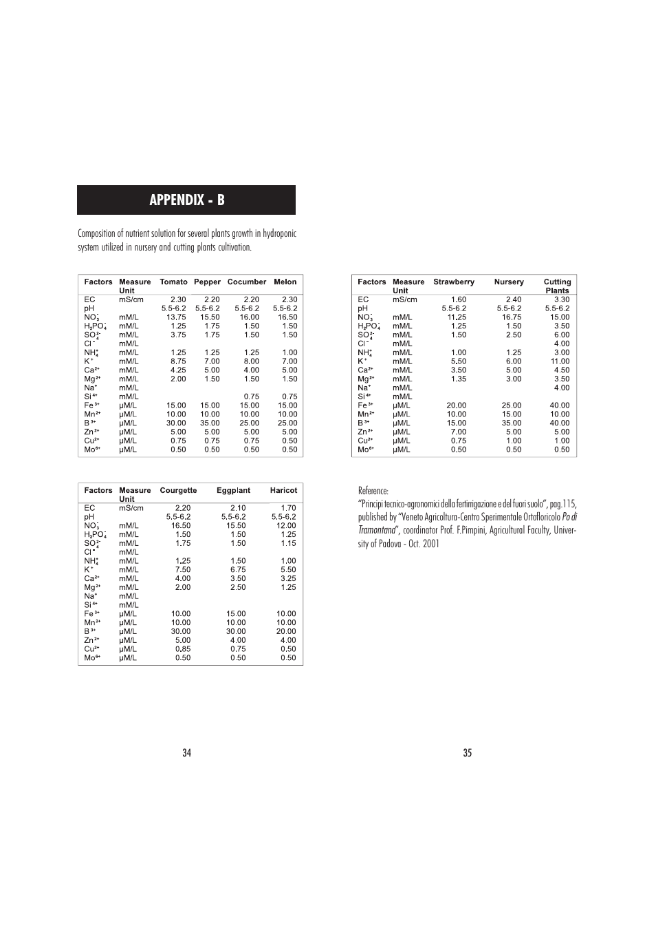 Appendix - b | Hanna Instruments HI 9914 User Manual | Page 18 / 21