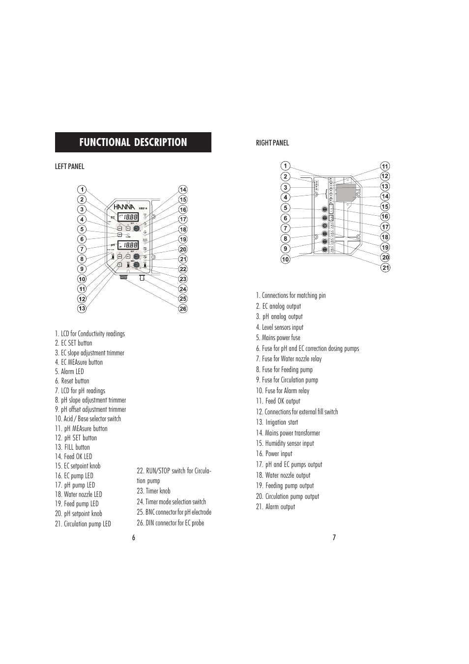 Functional description | Hanna Instruments HI 9914 User Manual | Page 4 / 21