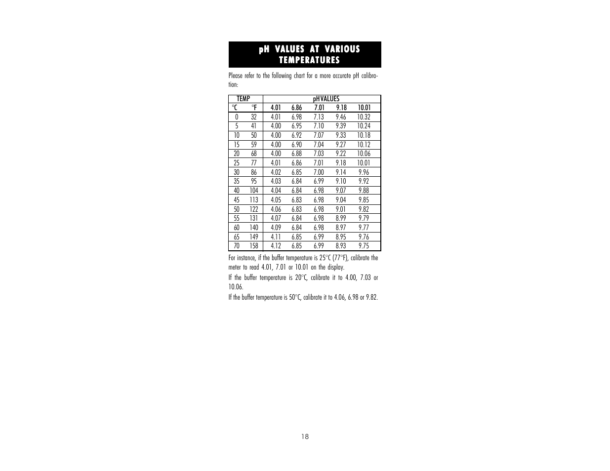 Hanna Instruments HI 9912 User Manual | Page 18 / 28