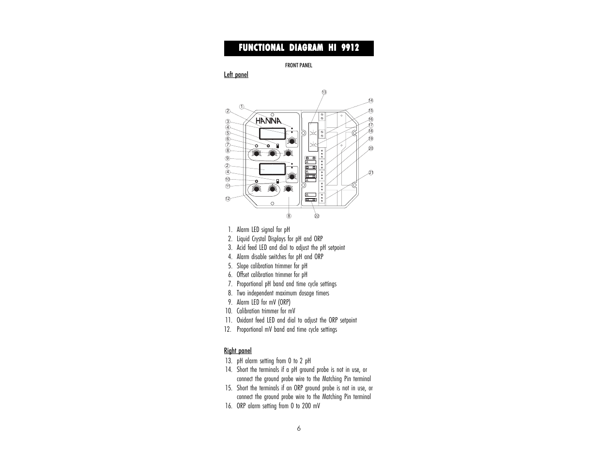 Functional diagram hi 9912, Front panel | Hanna Instruments HI 9912 User Manual | Page 6 / 28