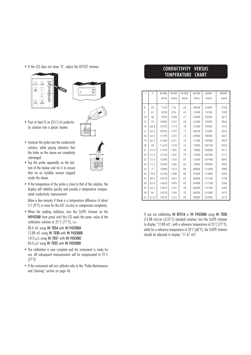 Conductivity versus temperature chart | Hanna Instruments HI 943500A User Manual | Page 21 / 27