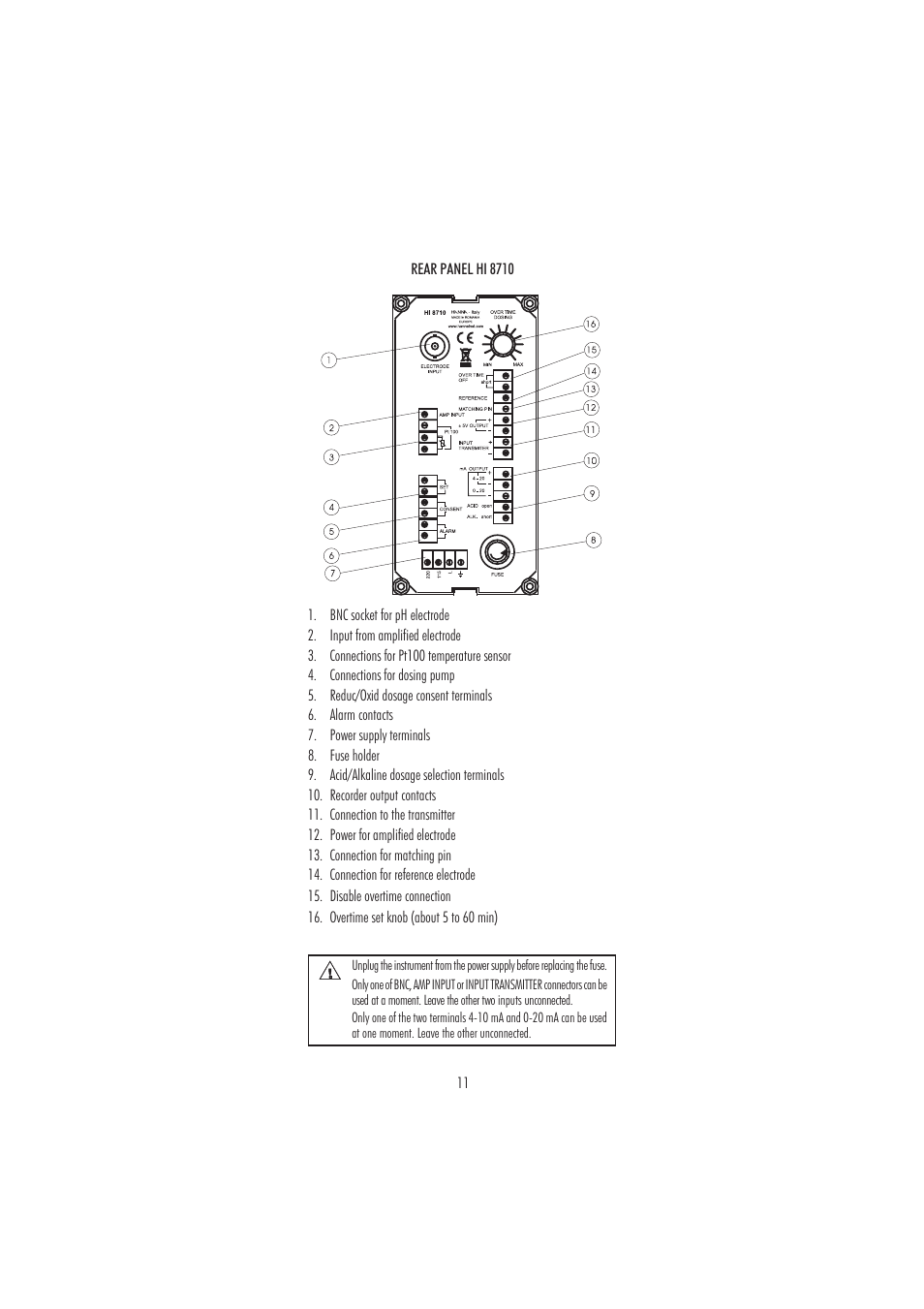Hanna Instruments HI 8711 User Manual | Page 11 / 48