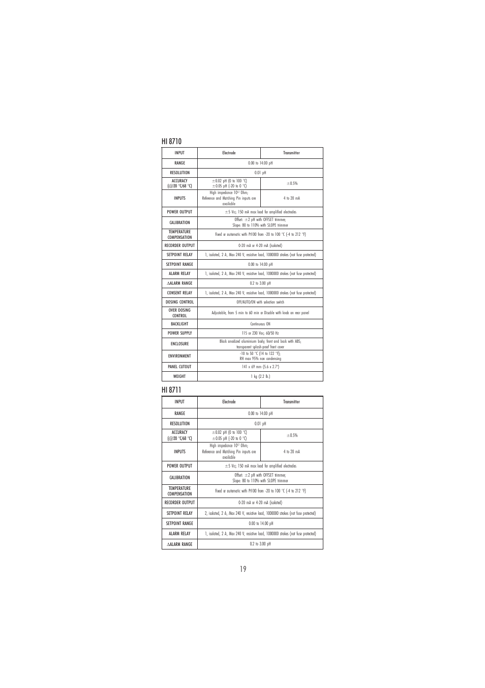 Hanna Instruments HI 8711 User Manual | Page 19 / 48