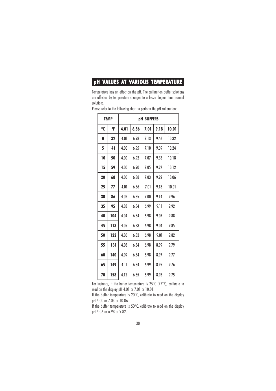 Hanna Instruments HI 8711 User Manual | Page 30 / 48