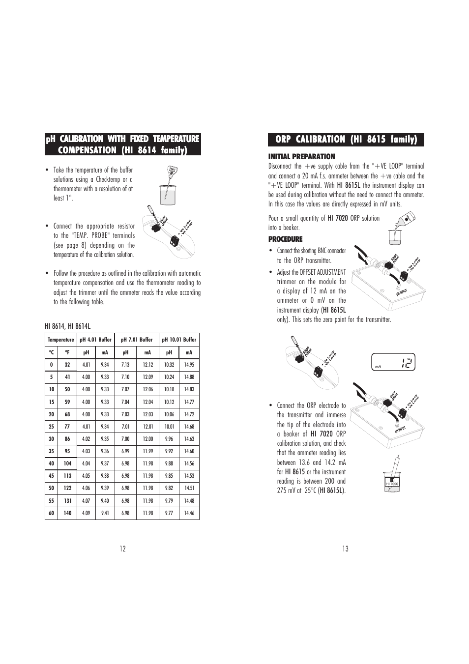 Orp calibration (hi 8615 family), Ph calibration with fixed temperature | Hanna Instruments HI 8614N User Manual | Page 7 / 17