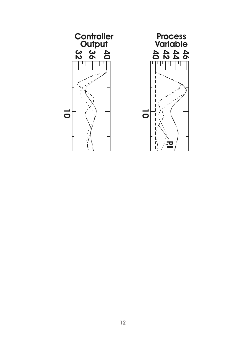 Hanna Instruments HI 8000 Series User Manual | Page 12 / 88