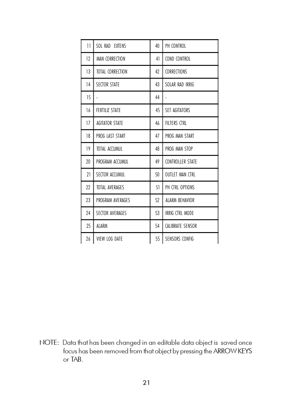 Hanna Instruments HI 8000 Series User Manual | Page 21 / 88