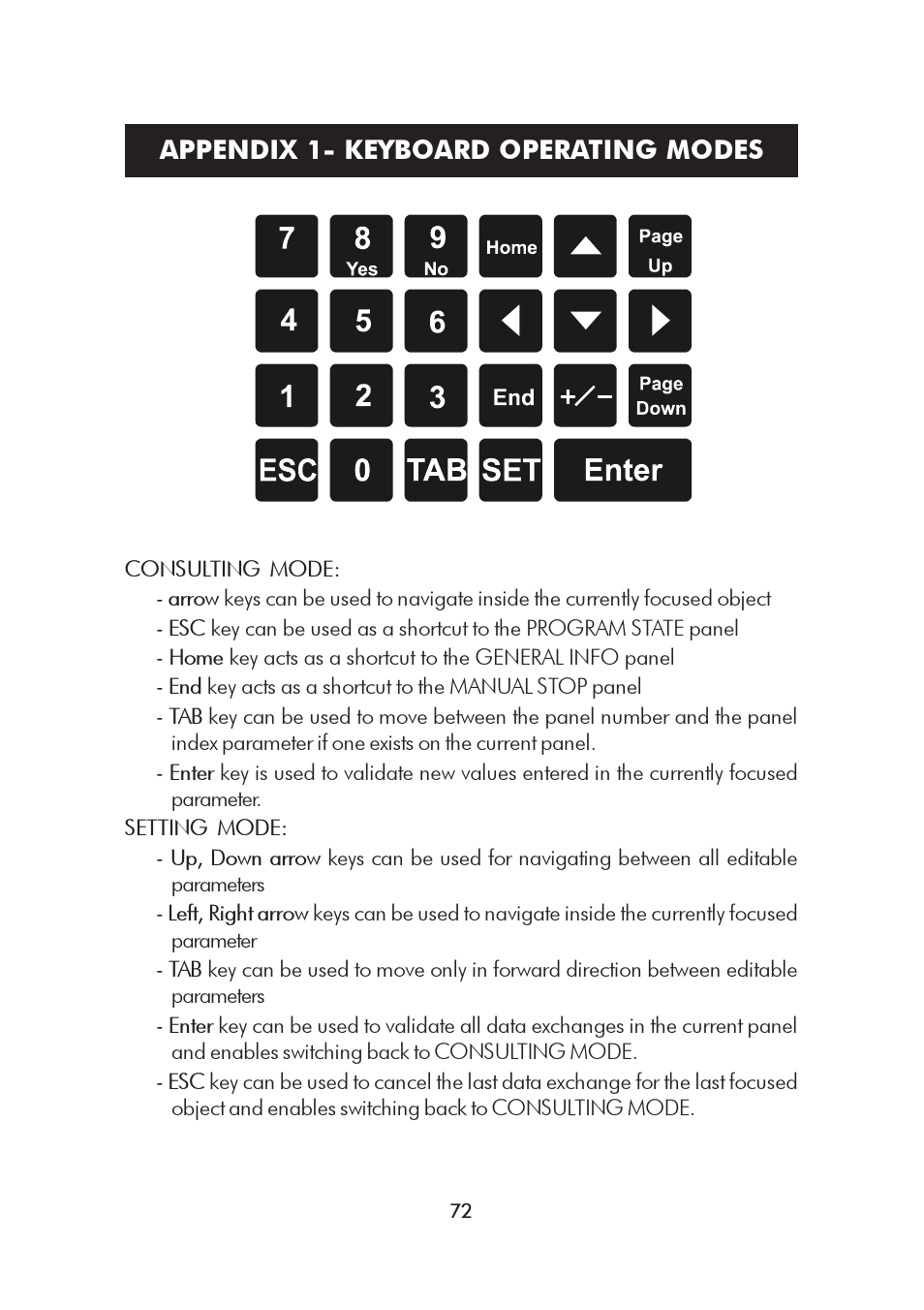 Appendix 1- keyboard operating modes | Hanna Instruments HI 8000 Series User Manual | Page 72 / 88