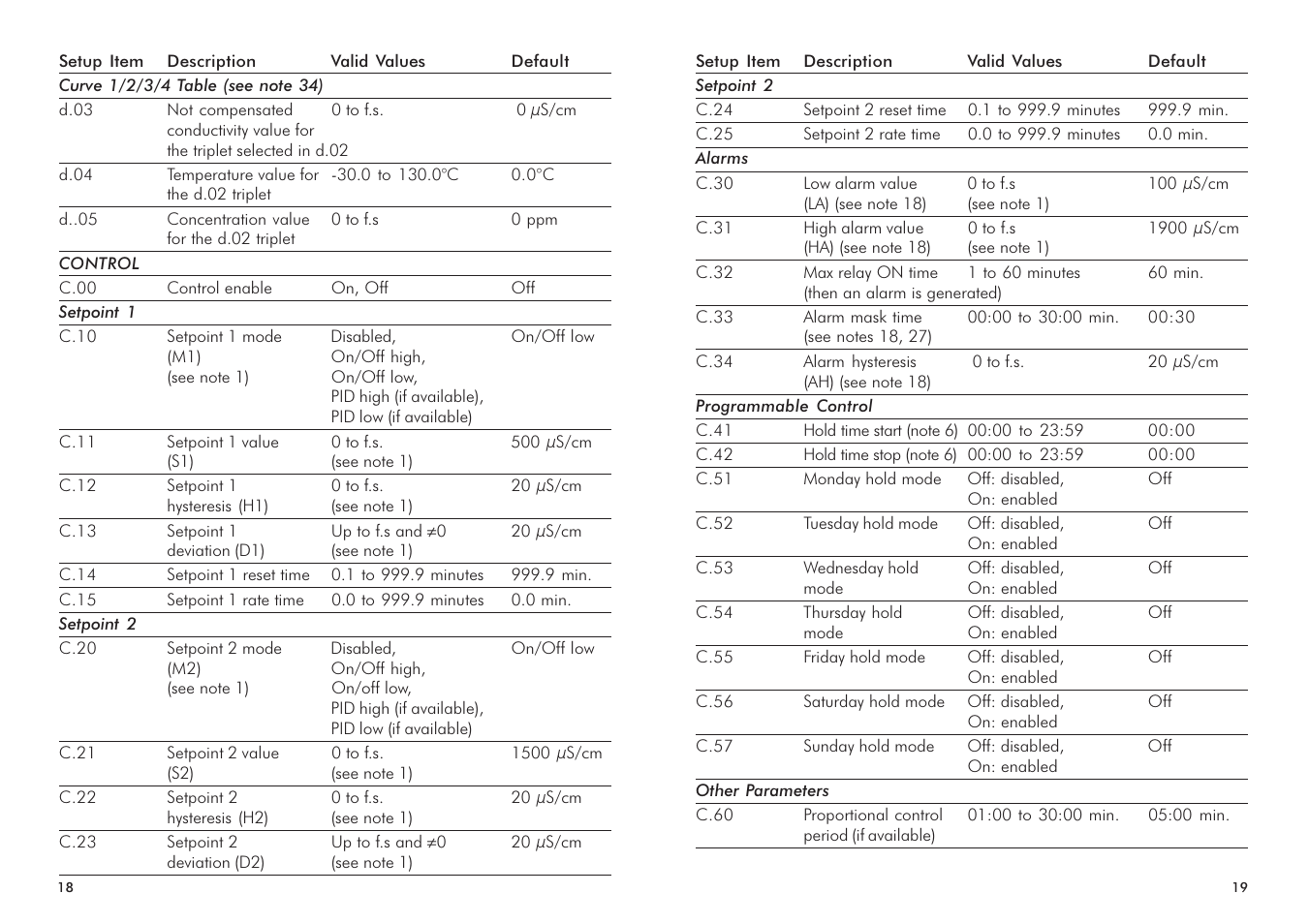 Hanna Instruments HI 720 Series User Manual | Page 10 / 43