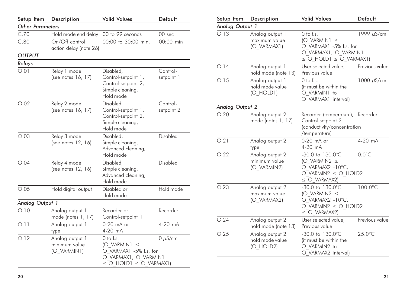 Hanna Instruments HI 720 Series User Manual | Page 11 / 43