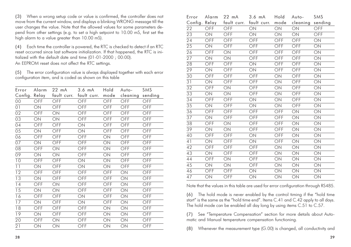 Hanna Instruments HI 720 Series User Manual | Page 15 / 43