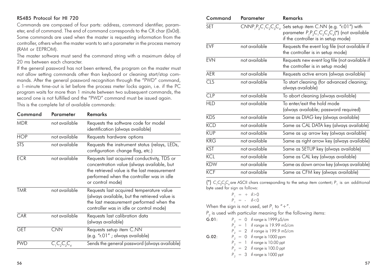 Hanna Instruments HI 720 Series User Manual | Page 29 / 43