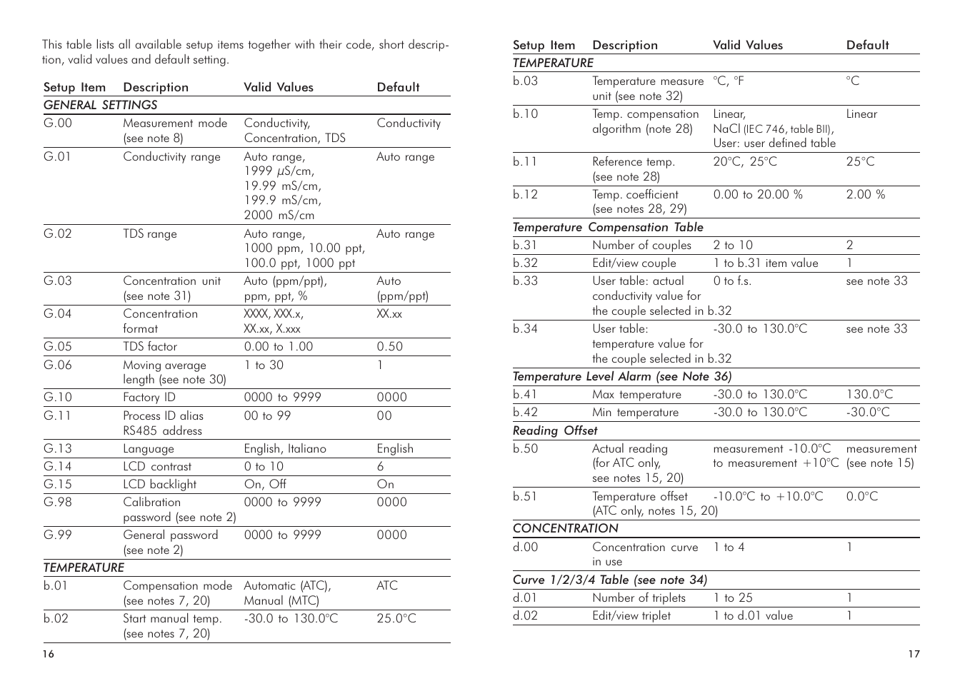 Hanna Instruments HI 720 Series User Manual | Page 9 / 43
