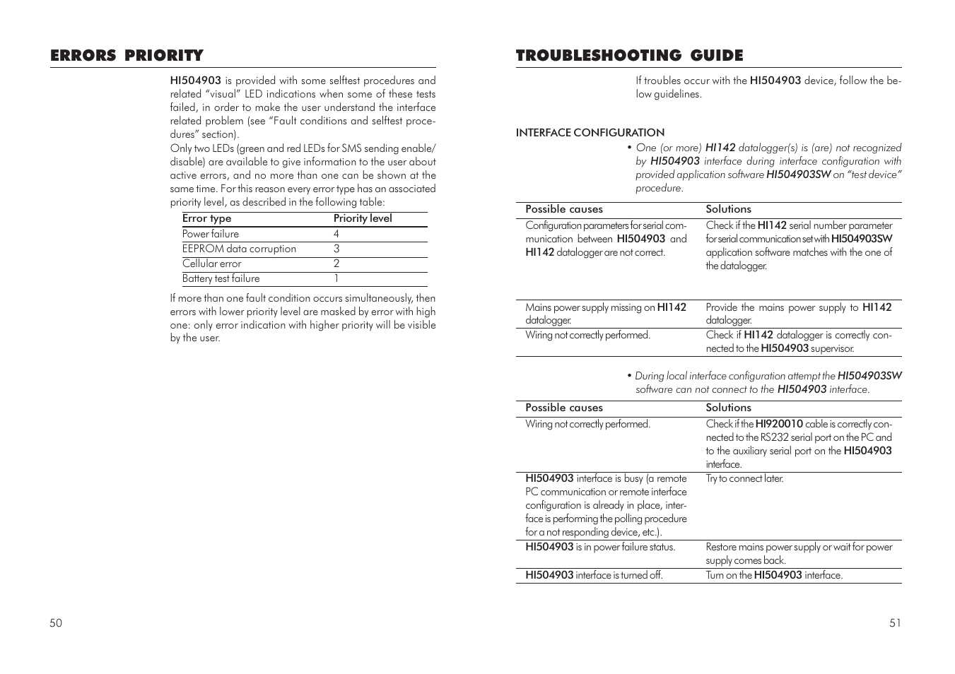 Troubleshooting guide, Errors priority | Hanna Instruments HI 504903 User Manual | Page 26 / 31