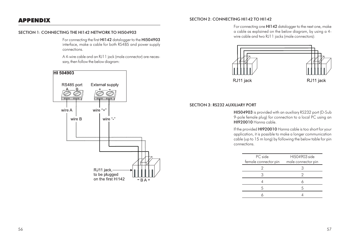 Appendix | Hanna Instruments HI 504903 User Manual | Page 29 / 31