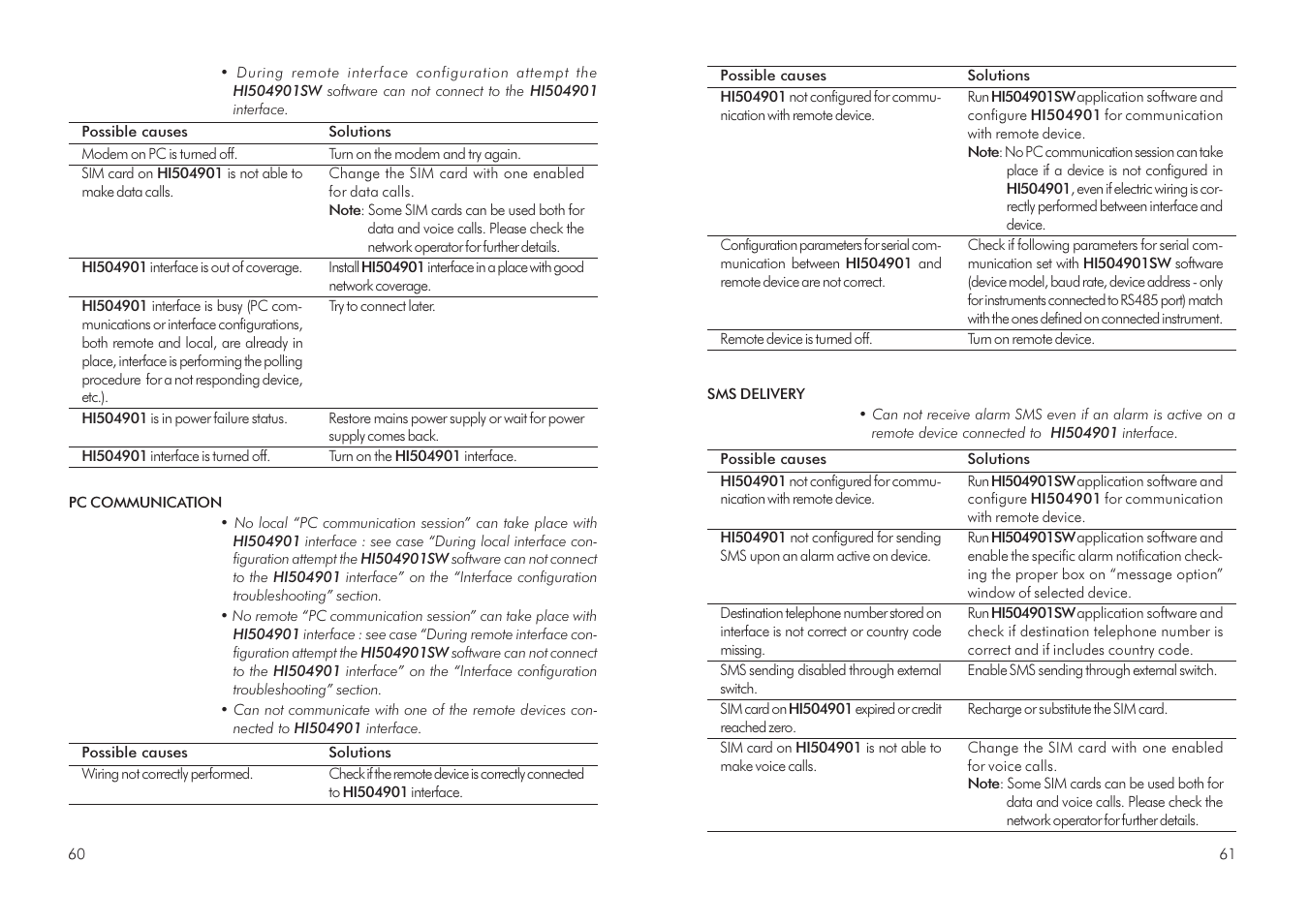 Hanna Instruments HI 504901 User Manual | Page 31 / 35