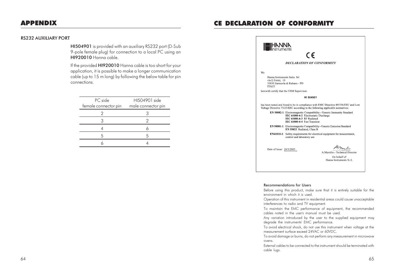 Ce declaration of conformity, Appendix | Hanna Instruments HI 504901 User Manual | Page 33 / 35
