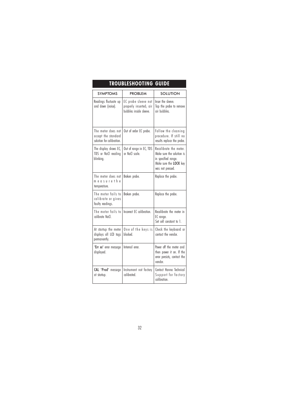 Troubleshooting guide | Hanna Instruments HI 2300 User Manual | Page 32 / 36