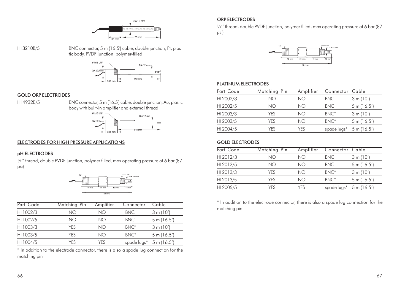 Hanna Instruments HI 21 Series User Manual | Page 34 / 37