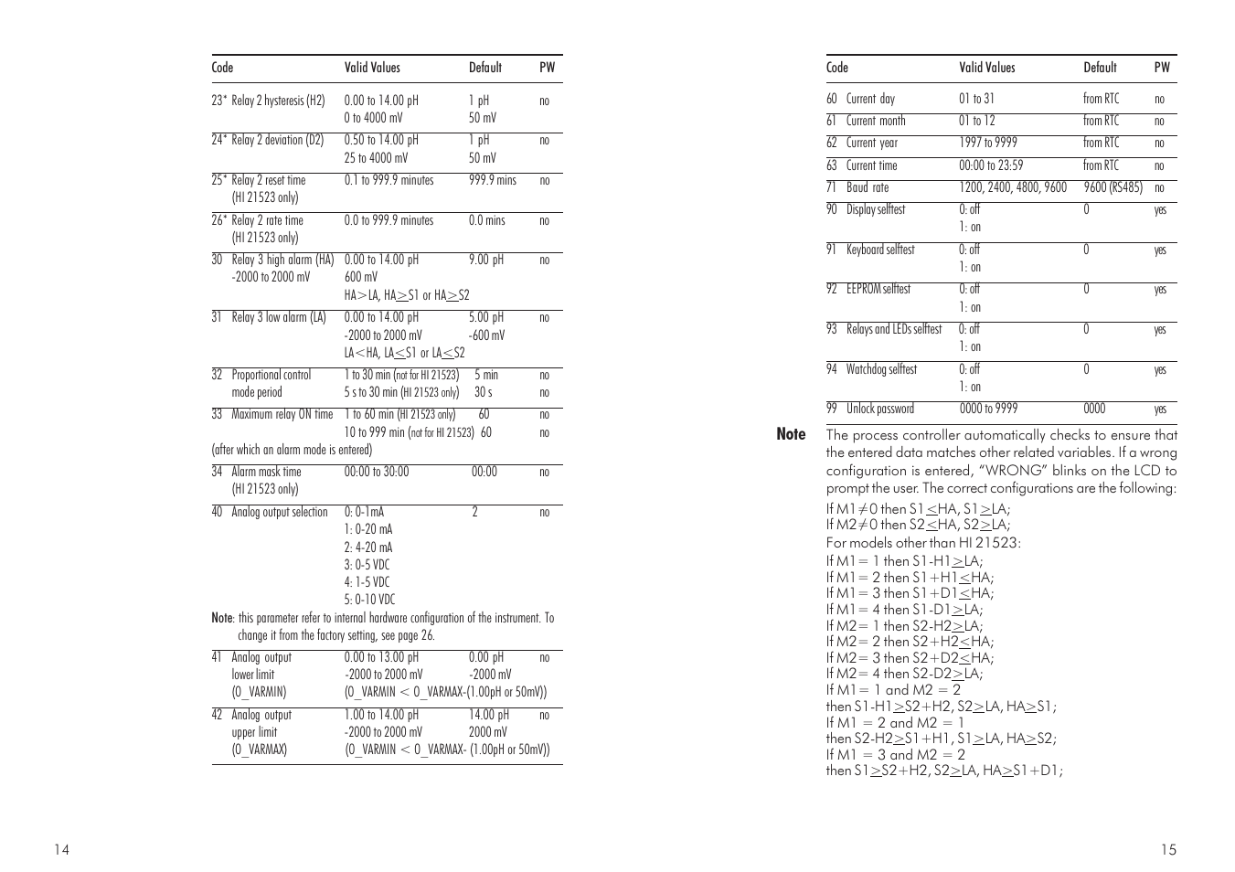 Hanna Instruments HI 21 Series User Manual | Page 8 / 37