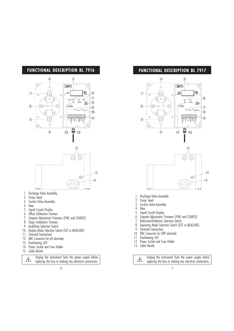 Hanna Instruments BL 7916 User Manual | Page 4 / 21