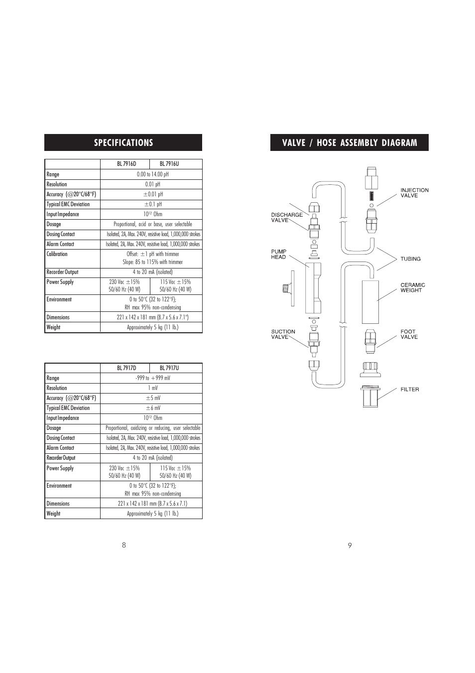Valve / hose assembly diagram, Specifications | Hanna Instruments BL 7916 User Manual | Page 5 / 21