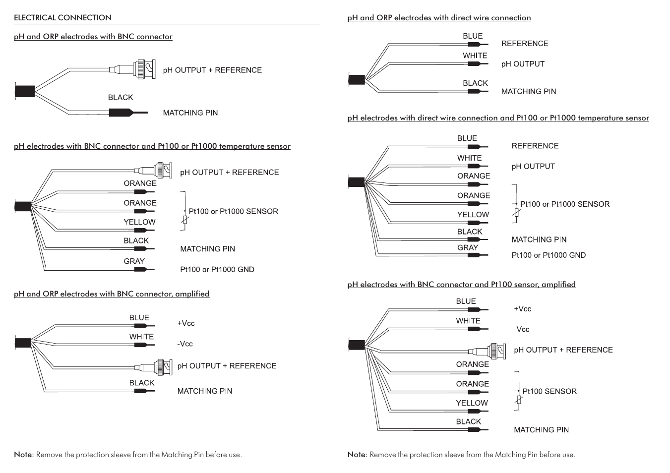 Hanna Instruments HI 1000 Series User Manual | Page 2 / 2