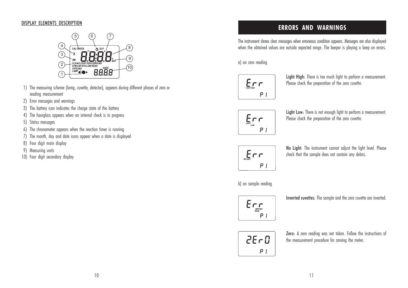 Errors and warnings | Hanna Instruments HI 96711 User Manual | Page 6 / 15