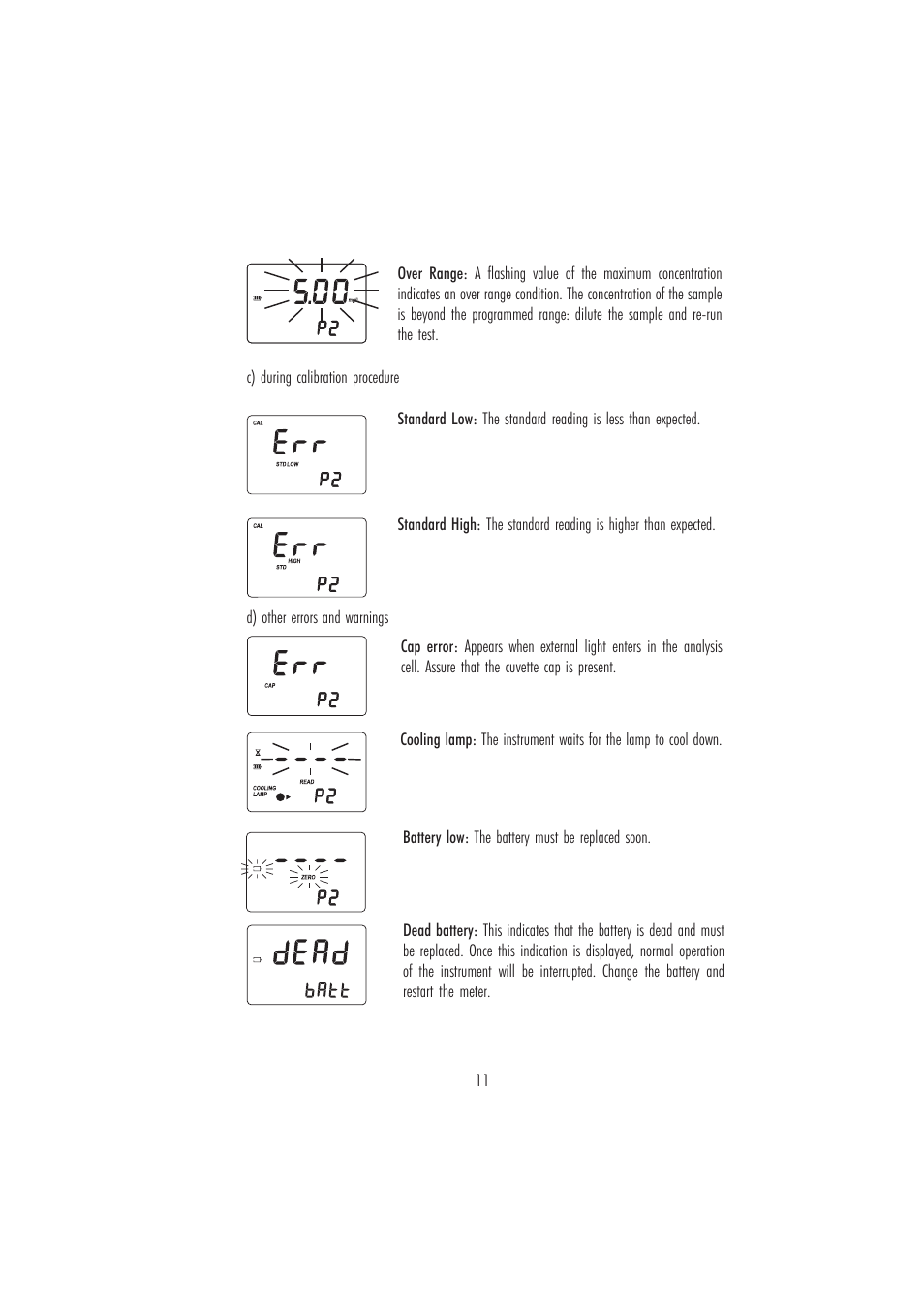 Hanna Instruments HI 96710 User Manual | Page 11 / 28