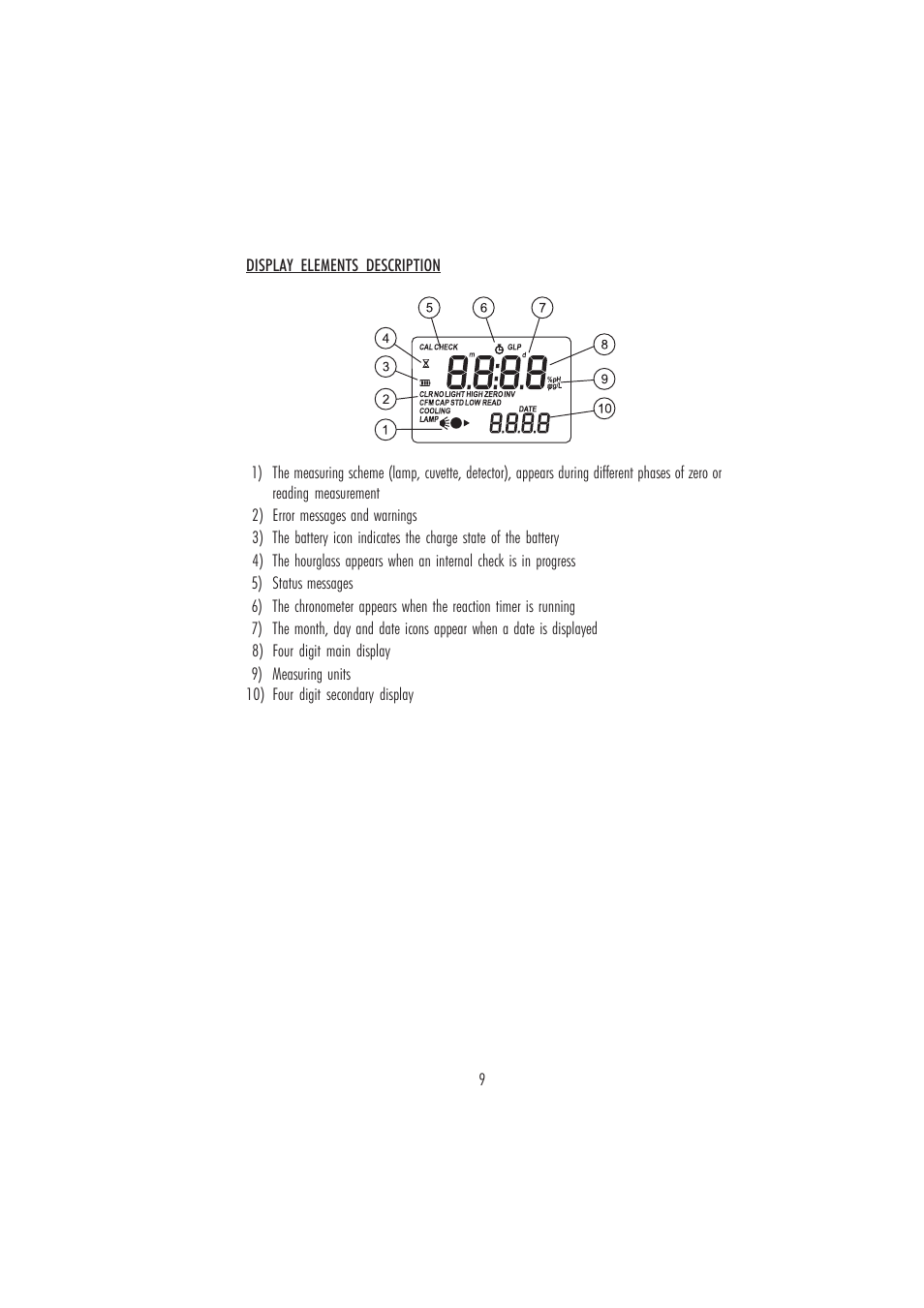 Hanna Instruments HI 96710 User Manual | Page 9 / 28